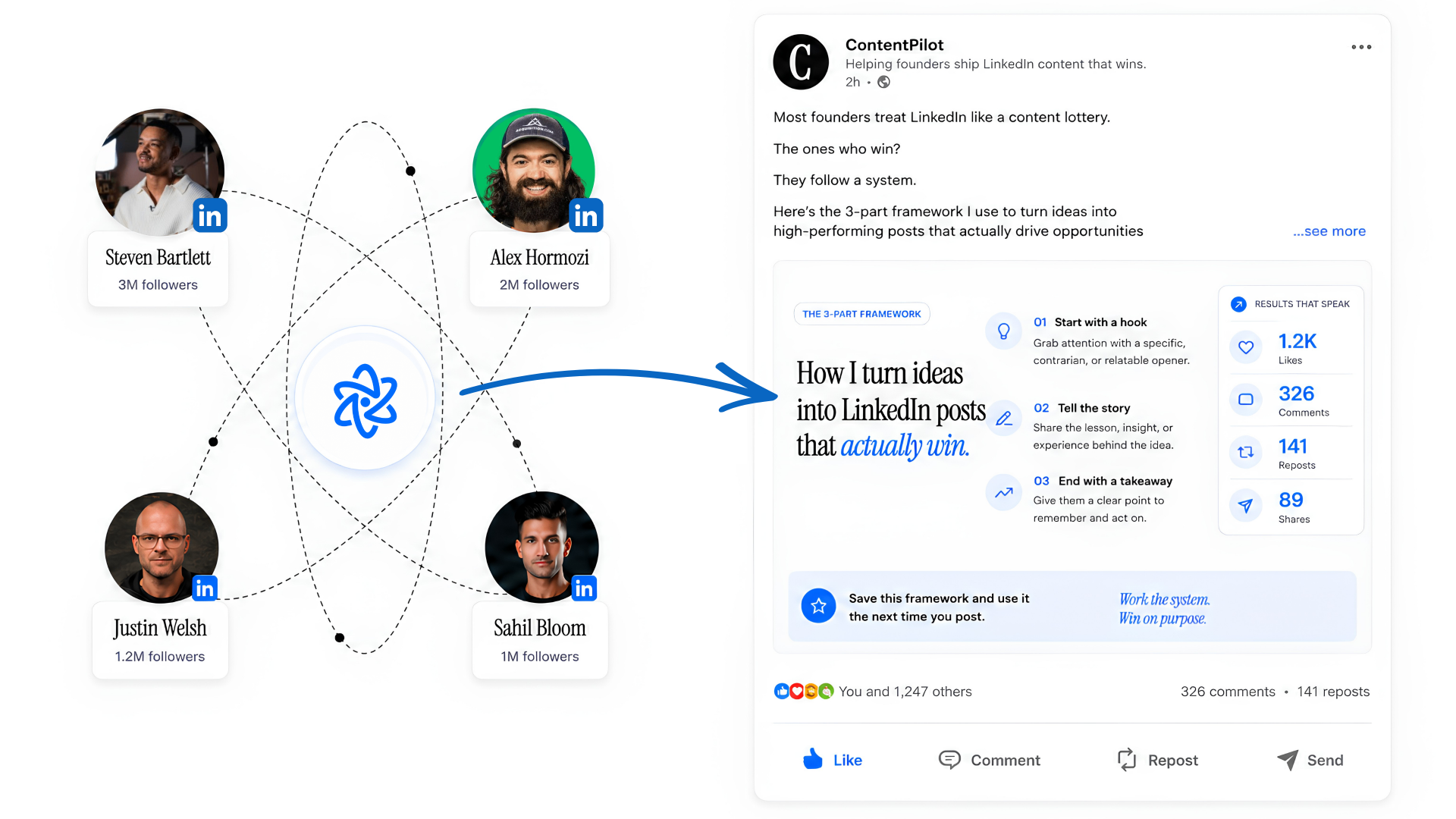 AI agent analyzing top creators to craft viral LinkedIn content