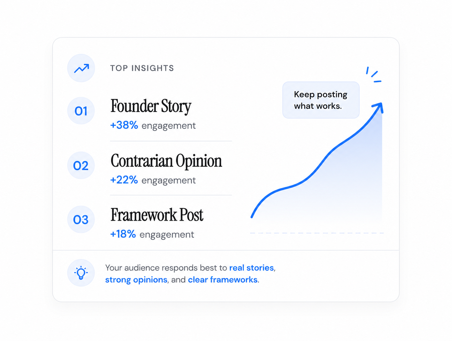 Top insights dashboard showing post performance trends